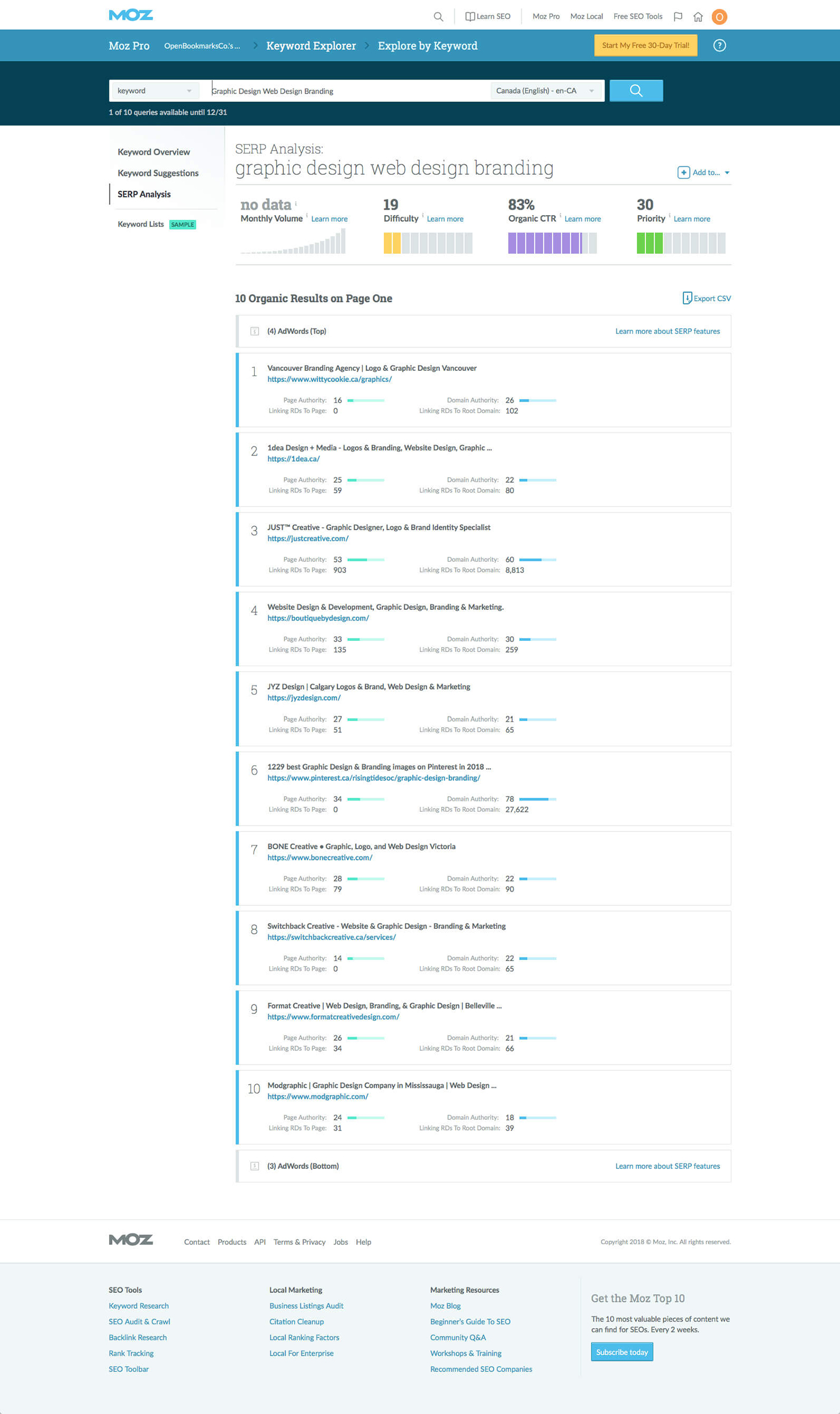 Blog Moz Website Keywords