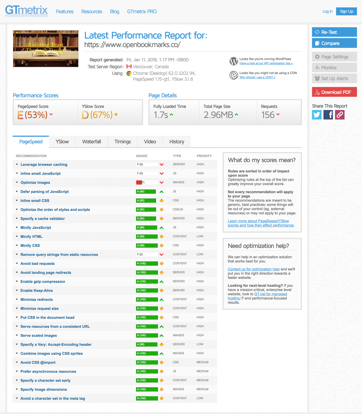 Blog SEO Gtmetrix Issue