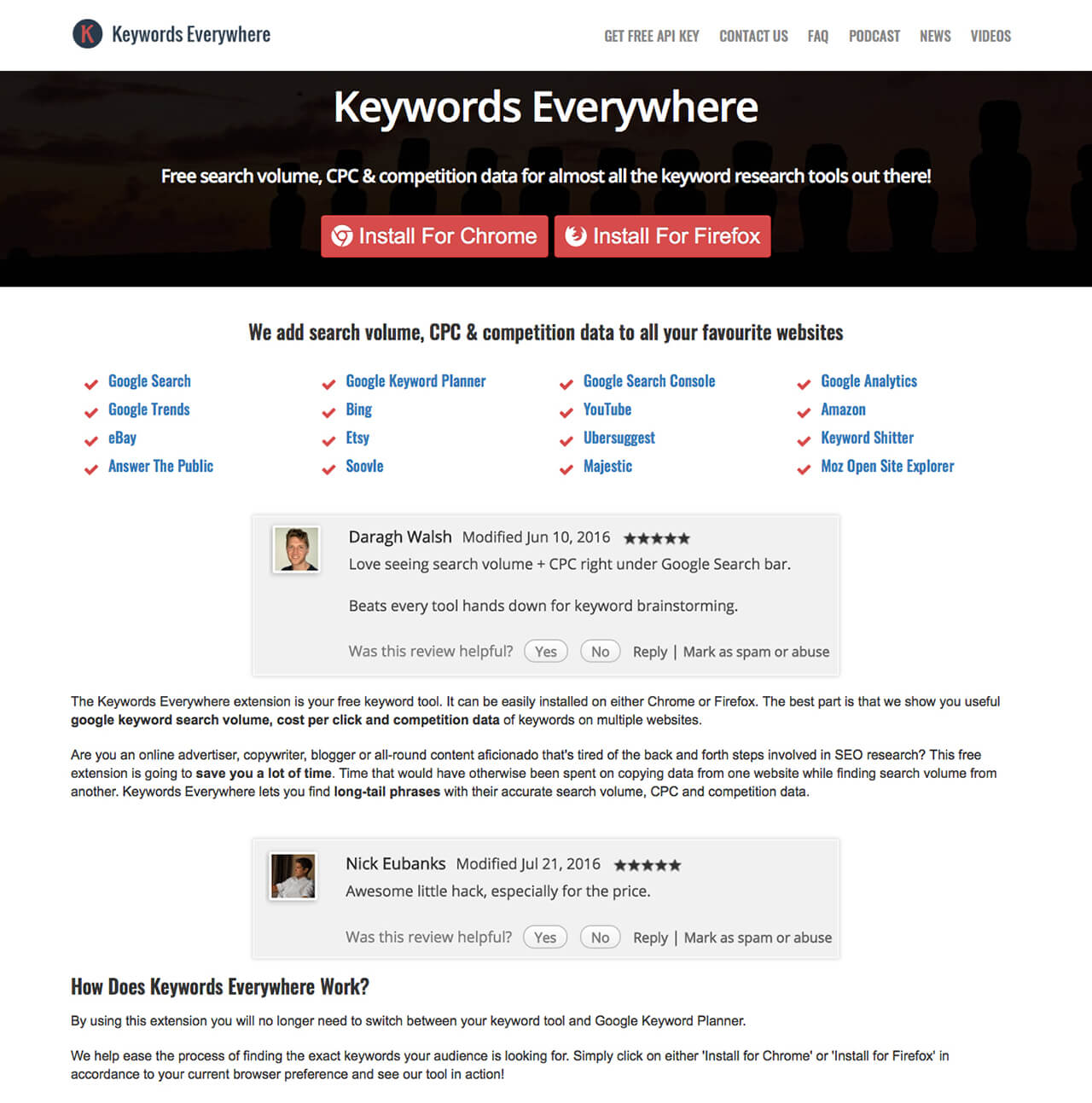 Blog Digital Marketing Keywordeverywhere