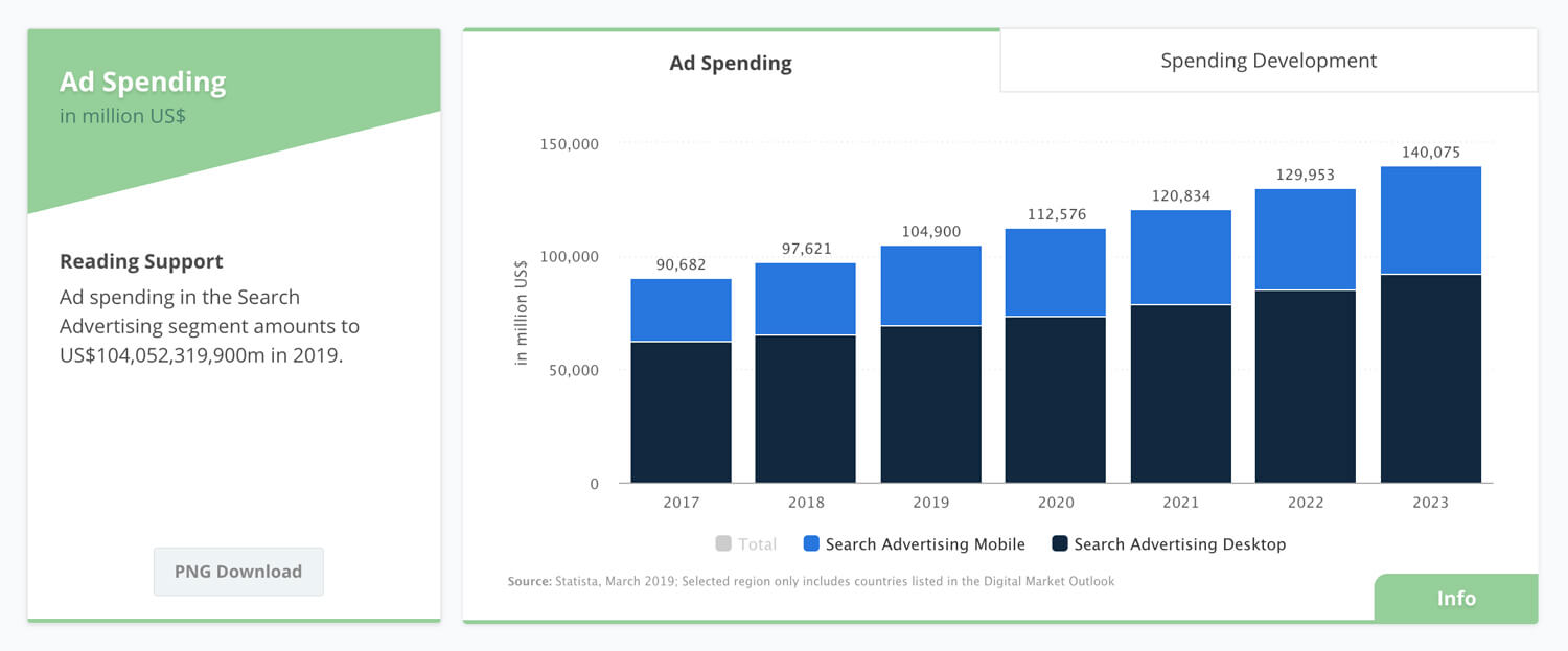 Open Bookmarks Co. Blog Google Ads Statistic