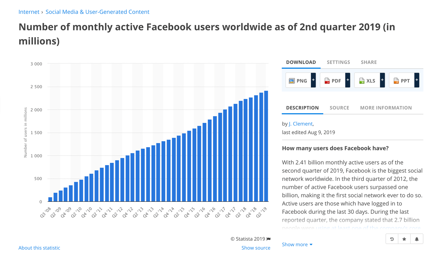 Blog Facebook Active User