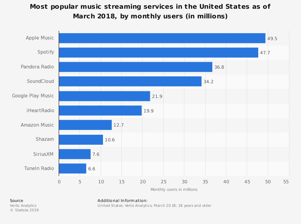 Open Bookmarks Co. Blog Statistics Music Streaming Service