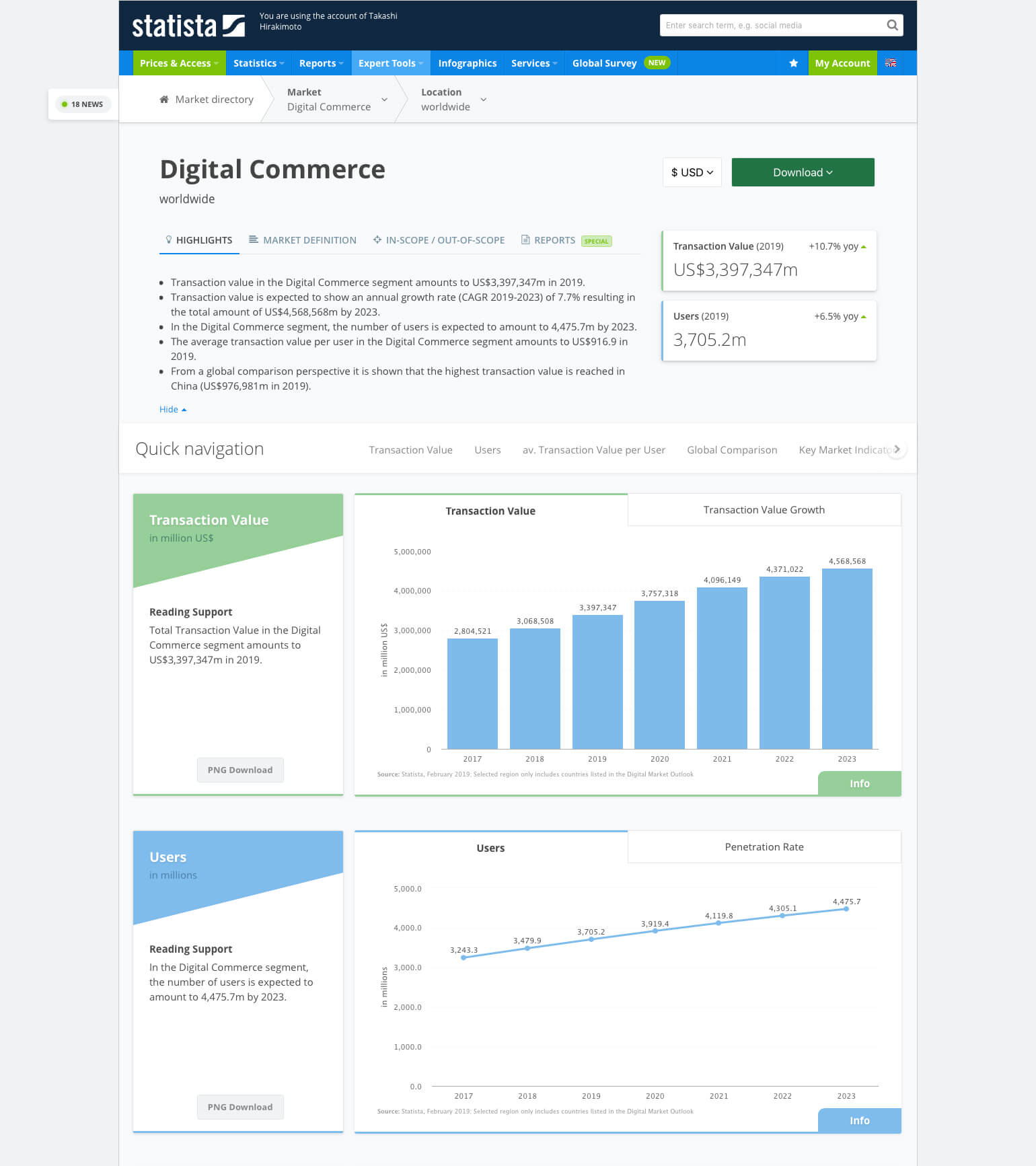 Open Bookmarks Co. Blog Statistic