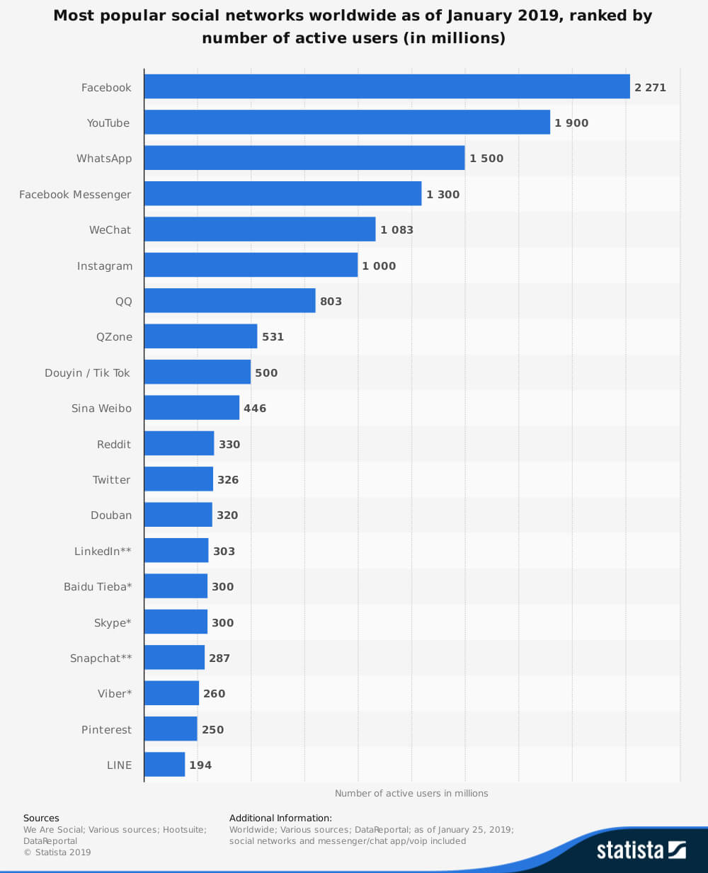 Blog Statistic