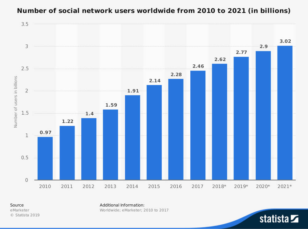 Blog Statistic