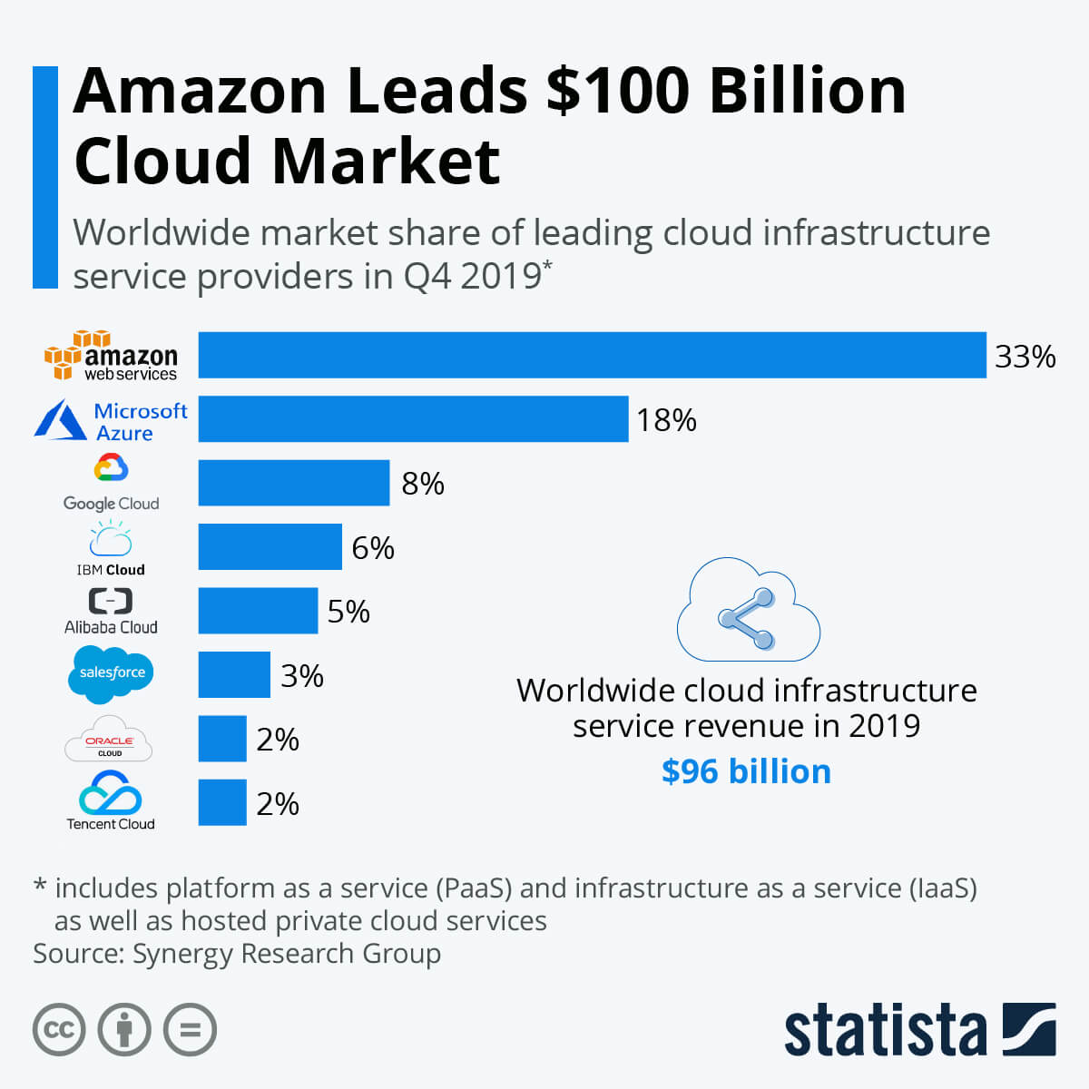 Open Bookmarks Co. Blog AWS Amazon Web Services