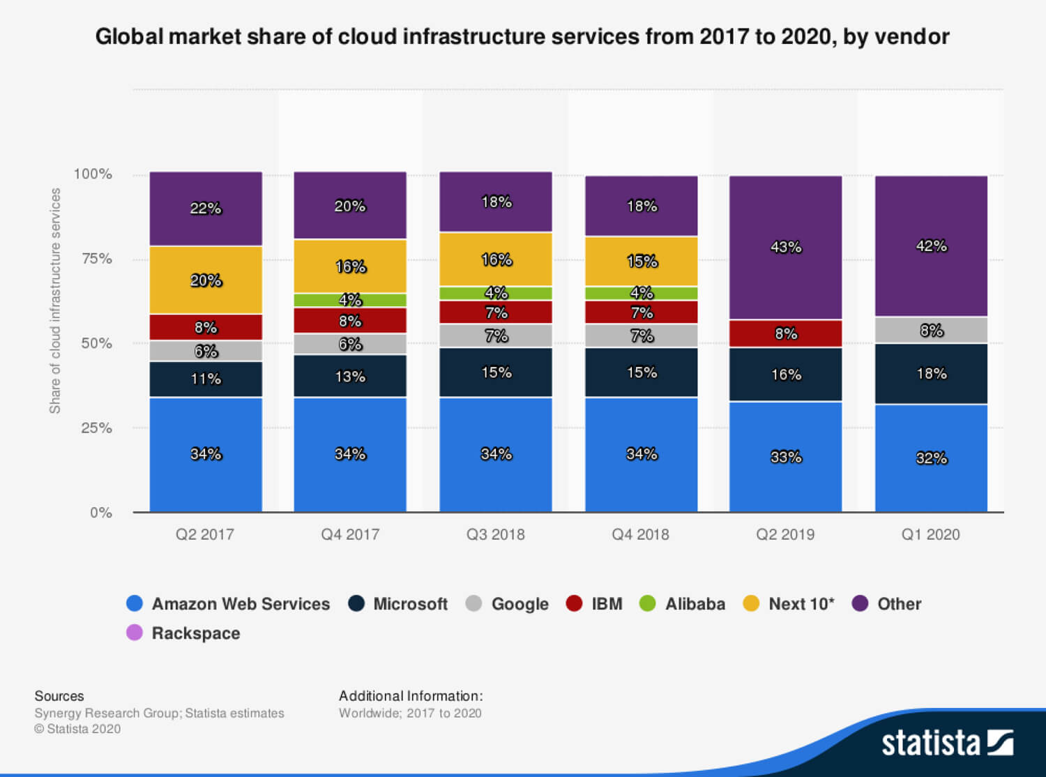 Open Bookmarks Co. Blog AWS Amazon Web Services