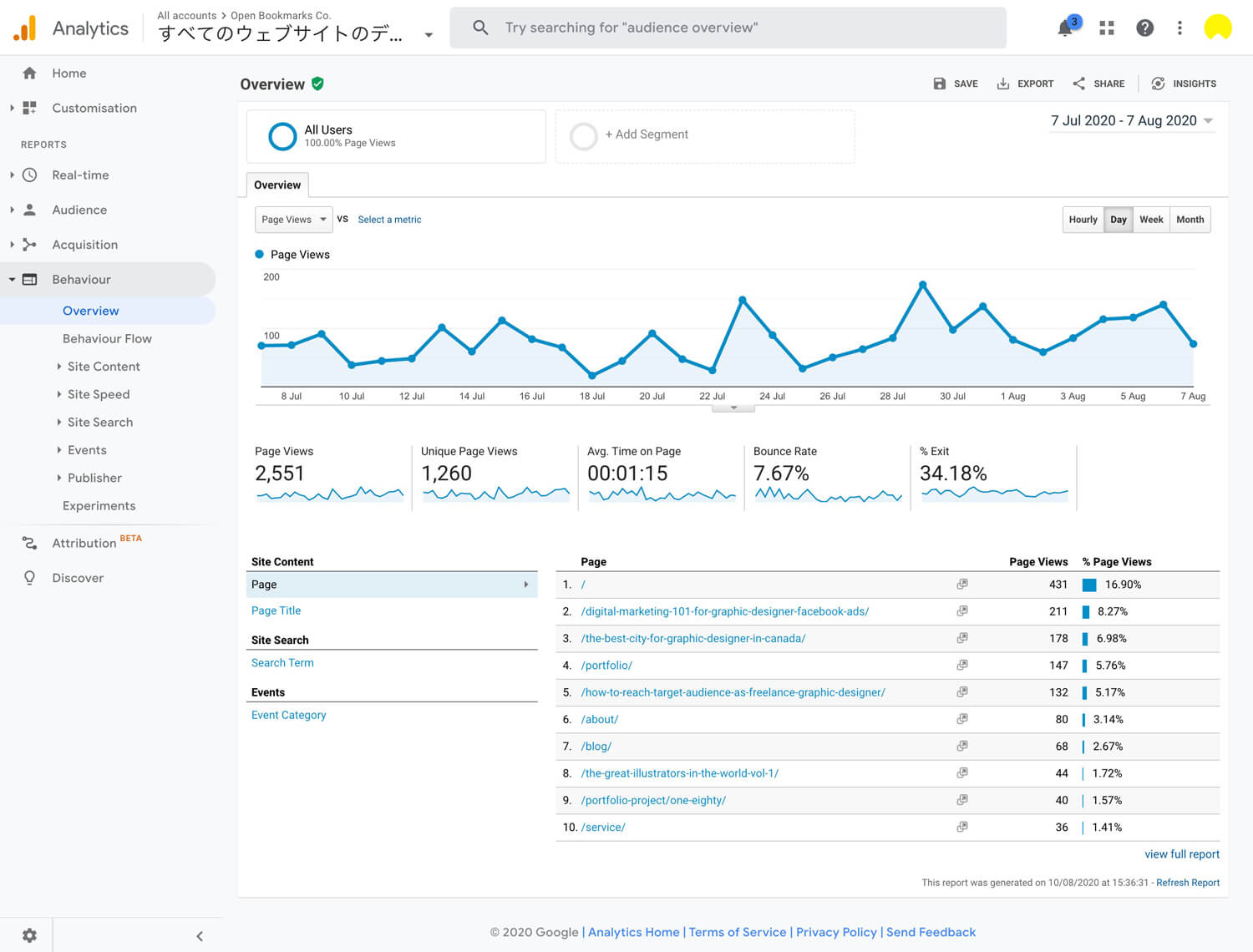 Open Bookmarks Co. Blog Google Analytics