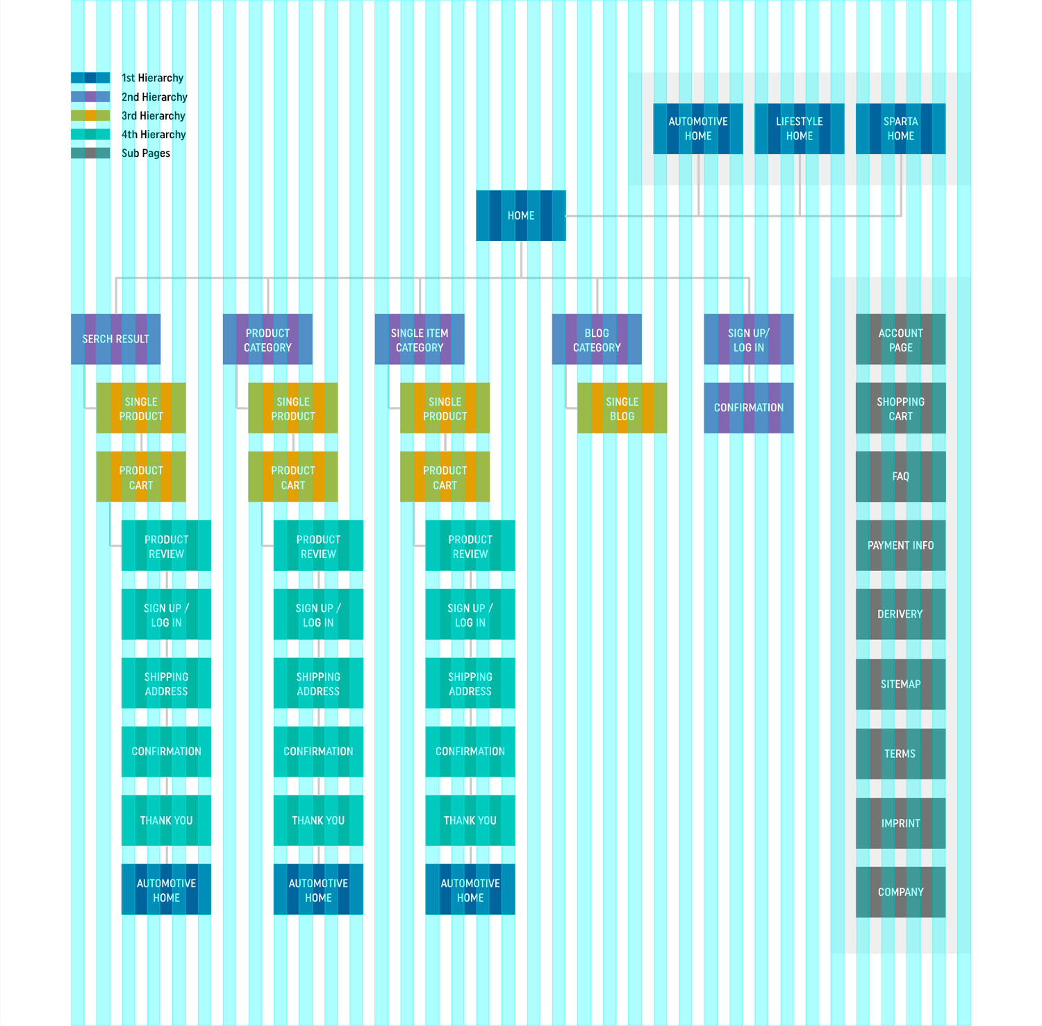 Open Bookmarks Co. Blog User Flow Sitemap