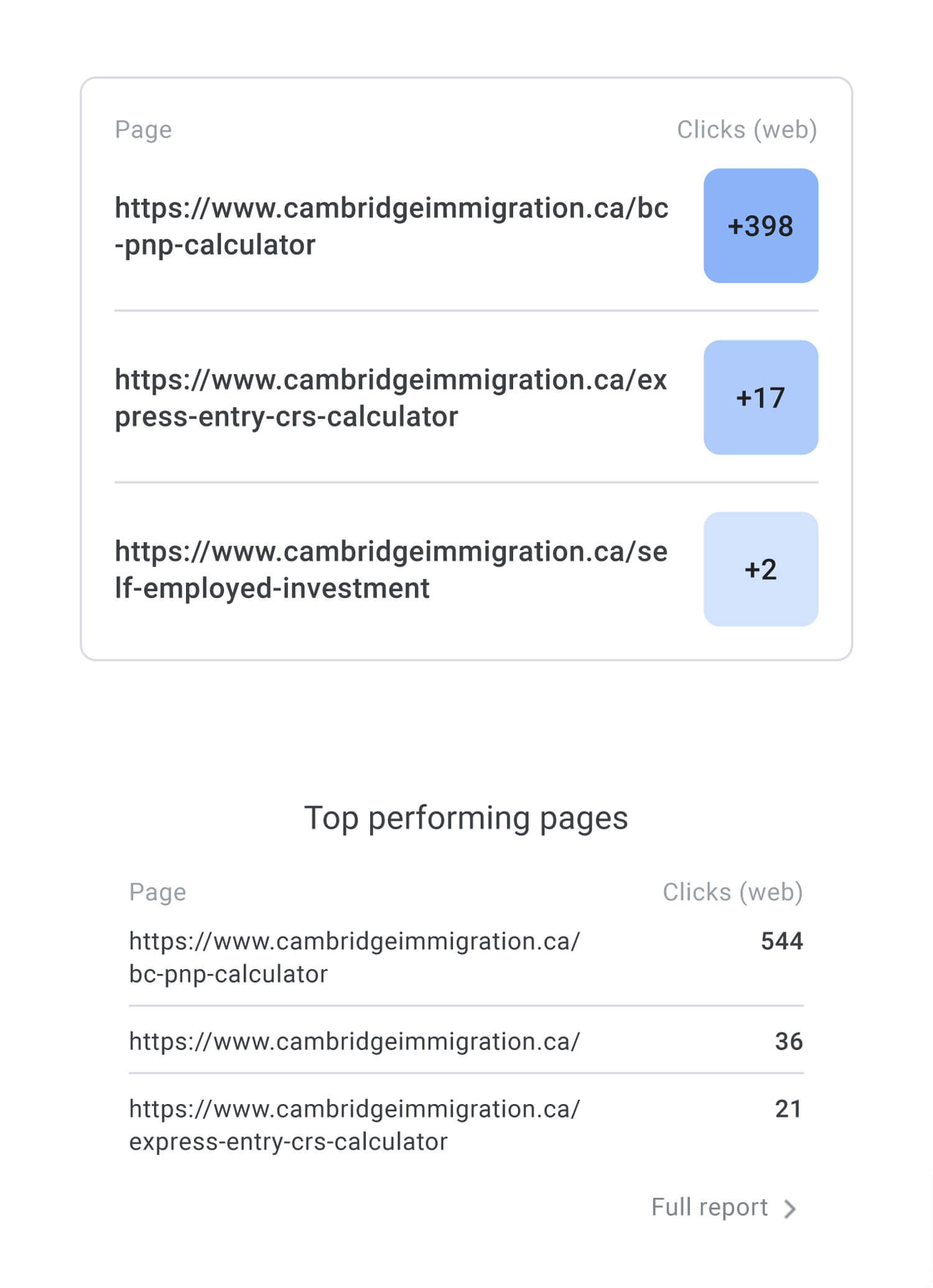 Portfolio Open Bookmarks Co. Cambridge Immigration Solutions Inc.