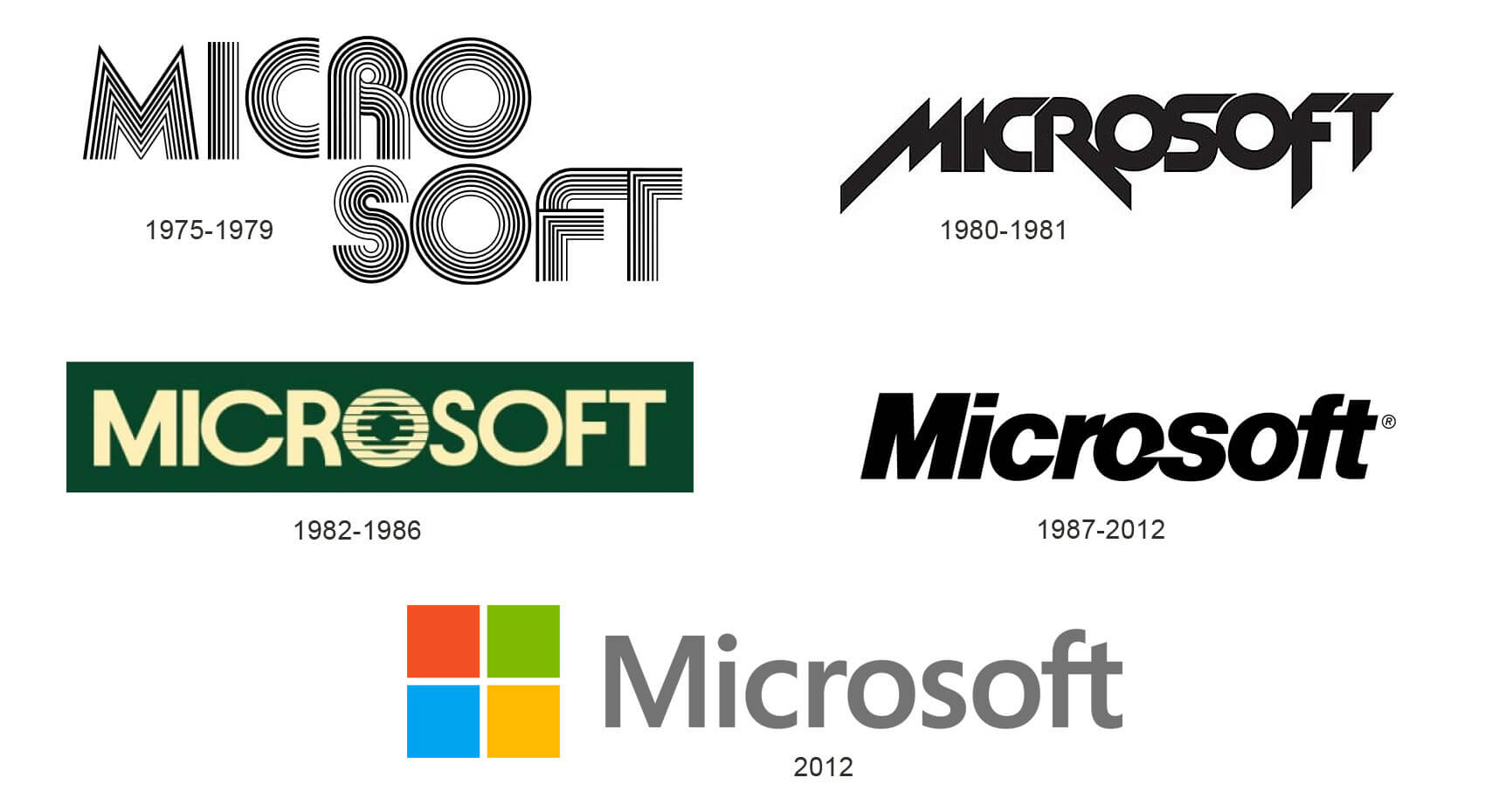 Название microsoft. Microsoft старый логотип. Microsoft первый логотип. Эволюция логотипа Microsoft. Логотип Microsoft 1975.