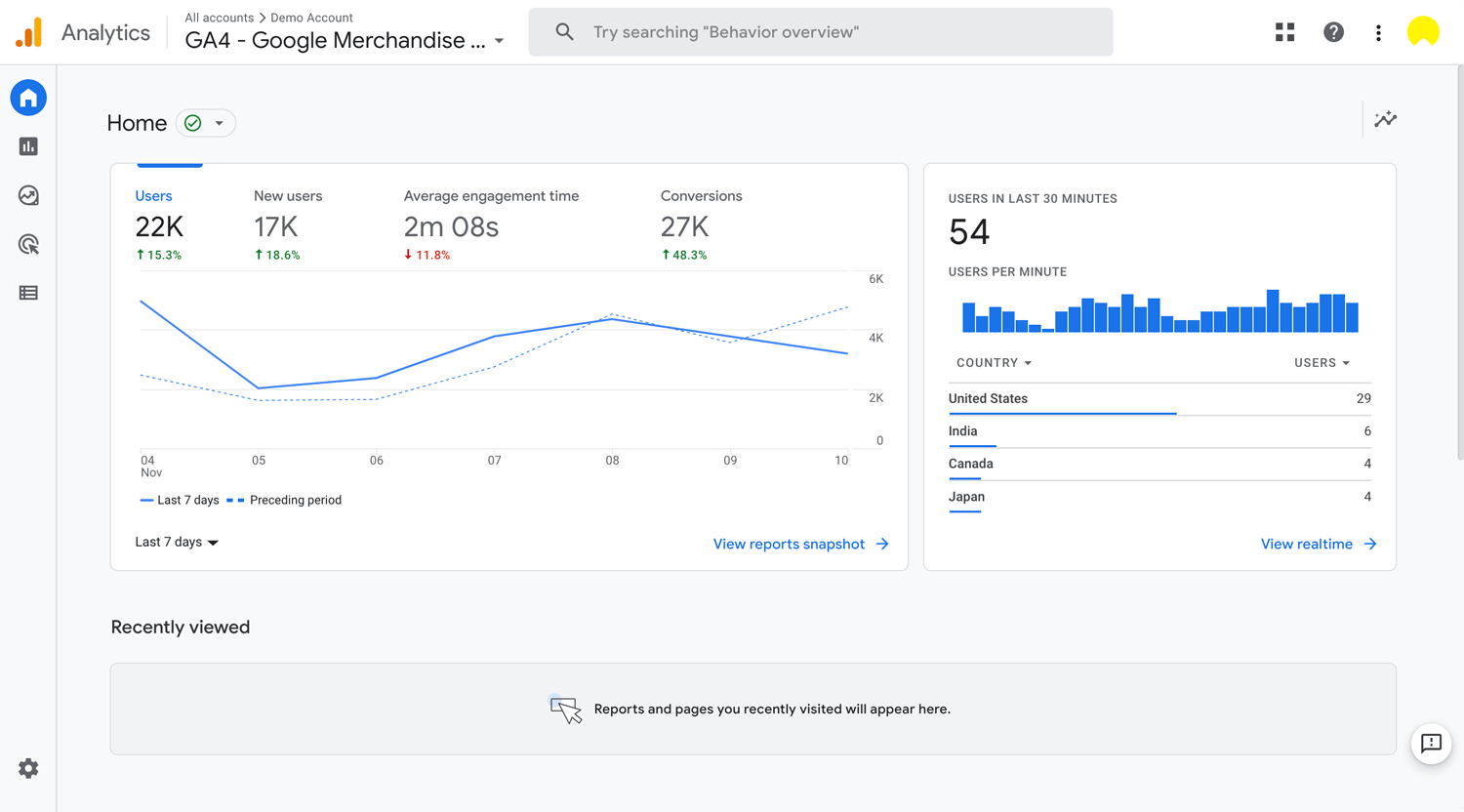 Open Bookmarks Co. Blog Google Analytics 4 GTM